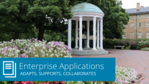 Enterprise Applications: Adapts, Supports, Collaborates