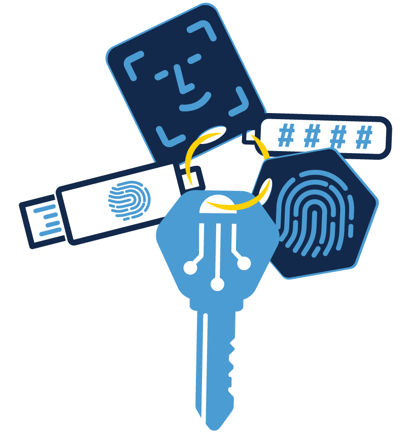 Carolina Key logo is a key on a keyring with a stylized Old Well. Also on the keyring are methods used to authenticate: a security key, a fingerprint, facial recognition and a PIN.